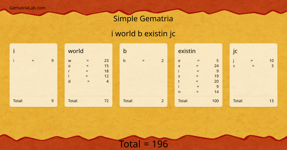 i world b existin jc in simple Gematria